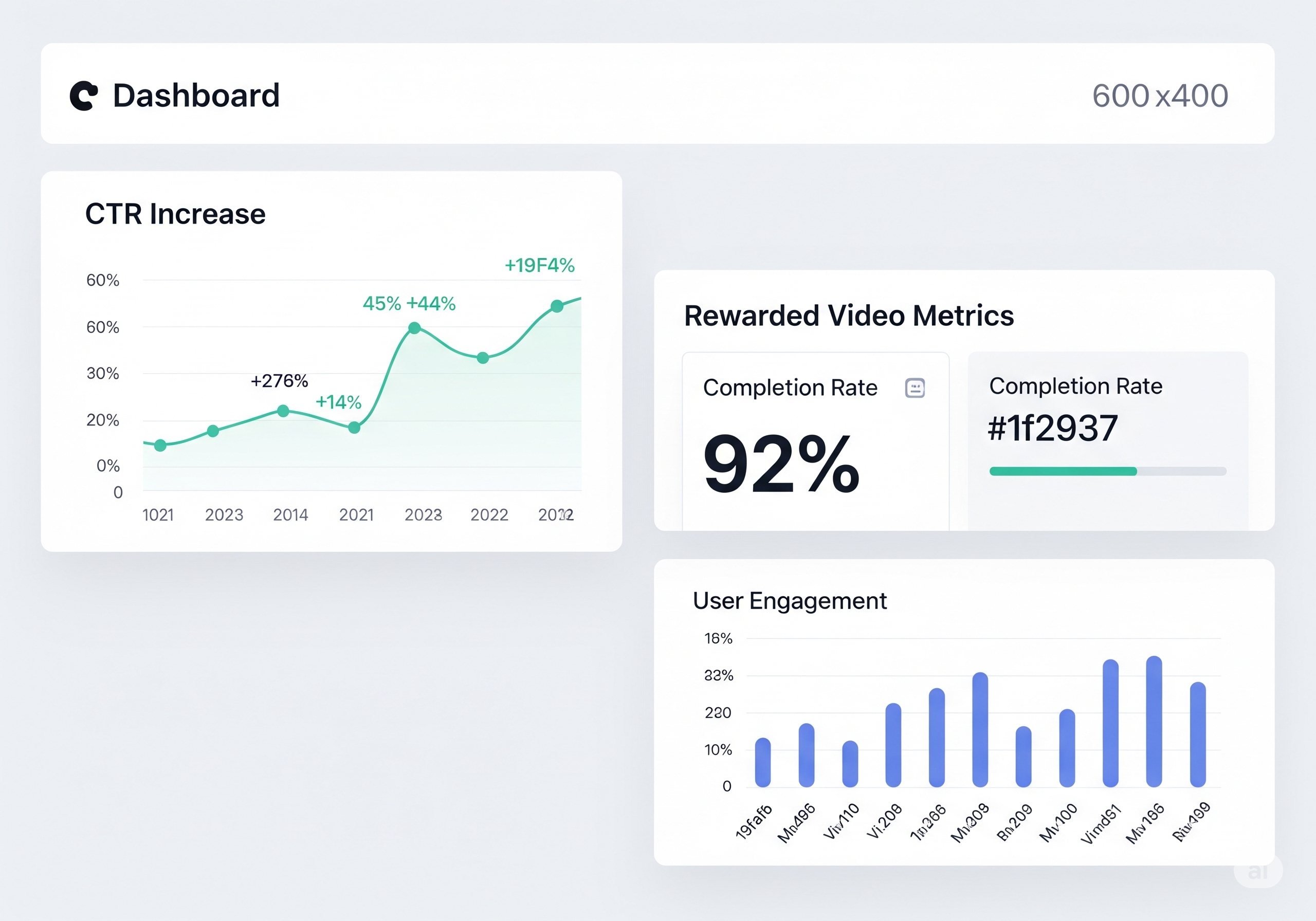Dashboard showing ad campaign analytics